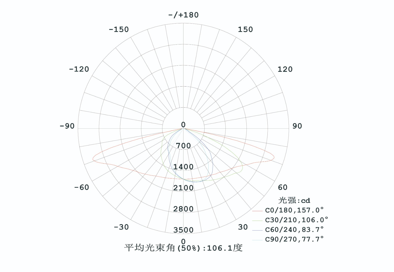 三视图 配光-02.jpg
