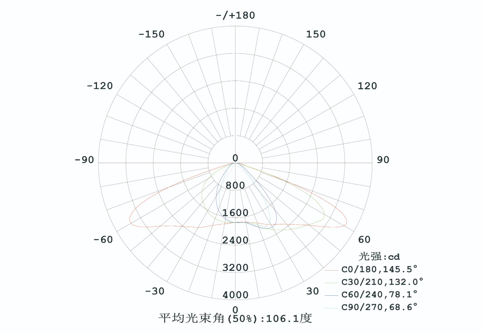 三视图 配光-02.jpg