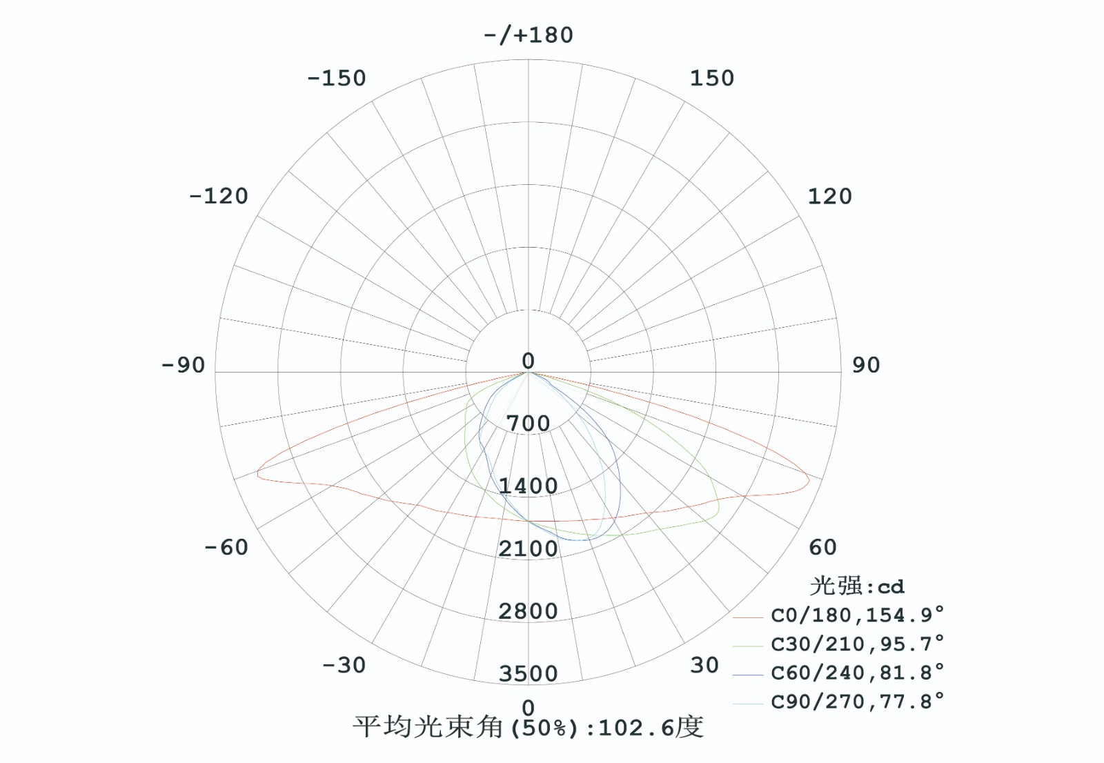 三视图 配光-03.jpg
