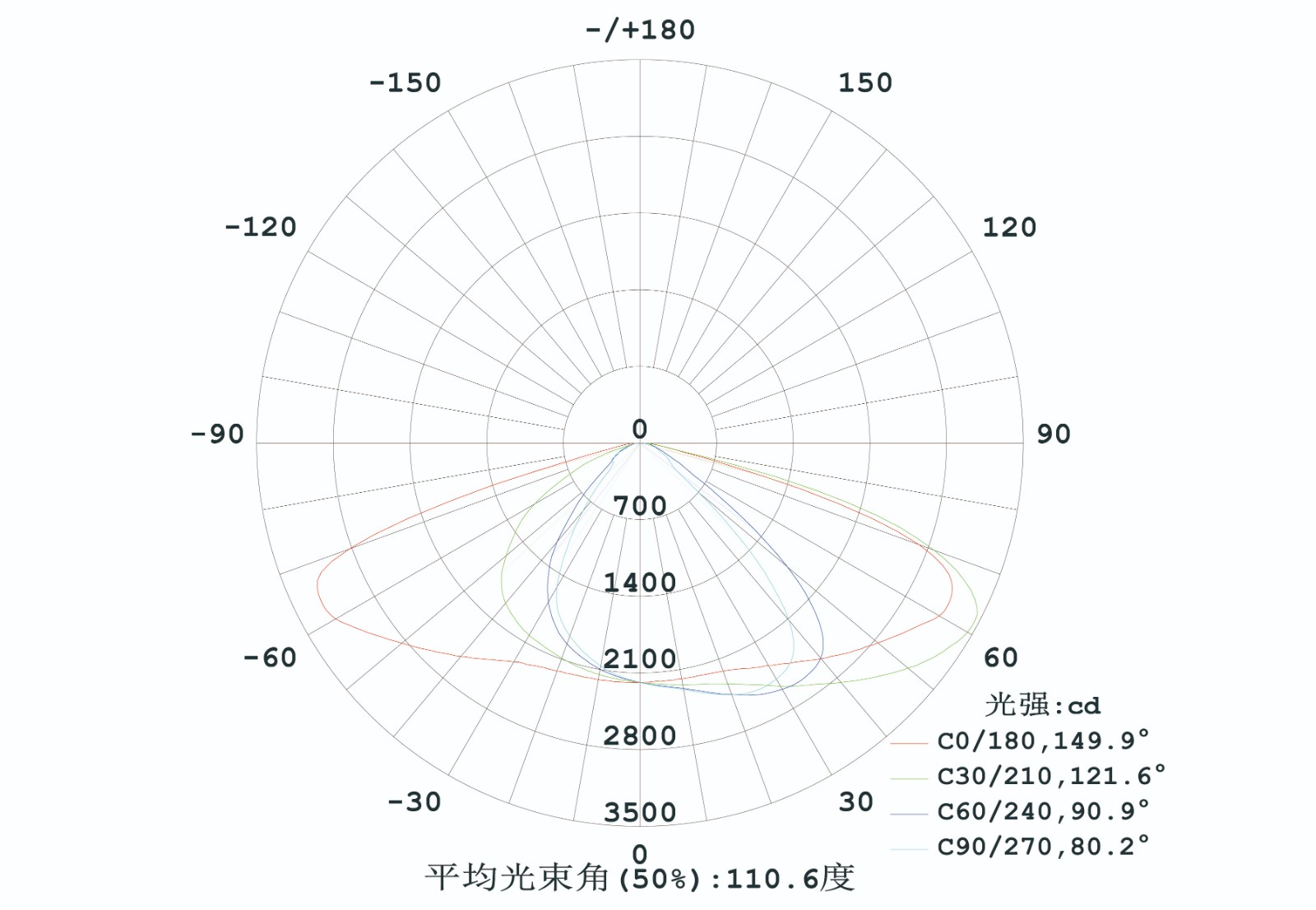 三视图 配光-02.jpg