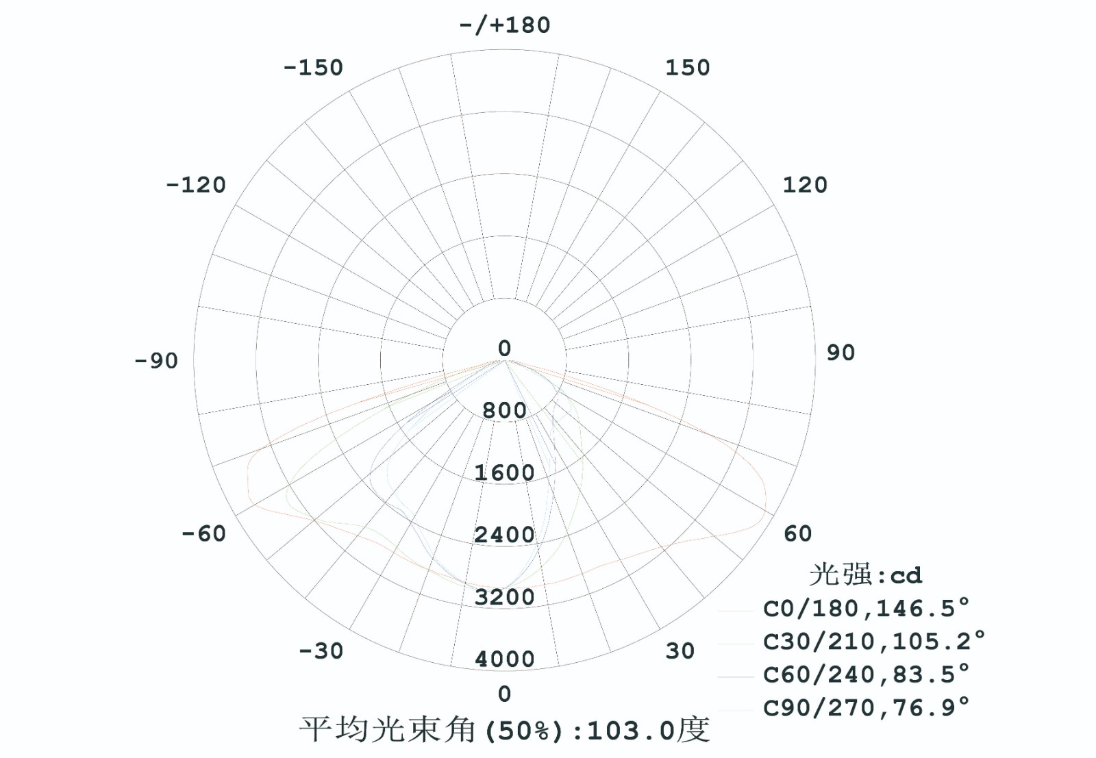 三视图 配光-04.jpg