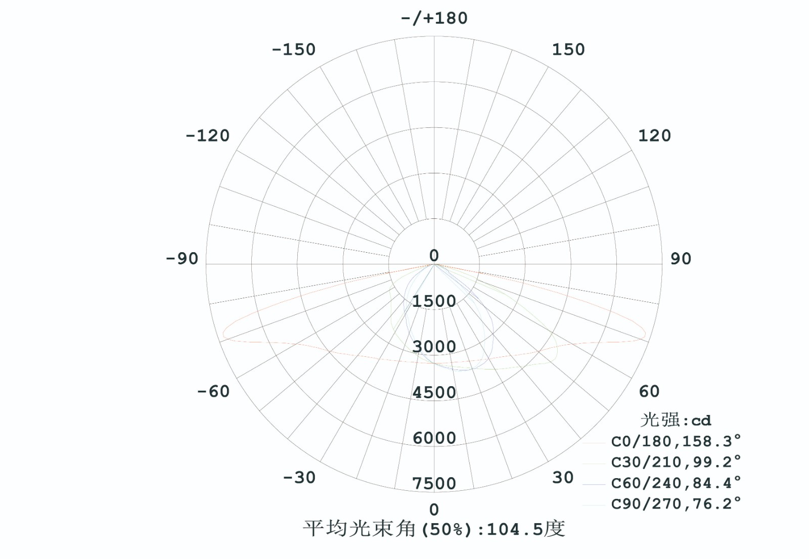 三视图 配光-03.jpg