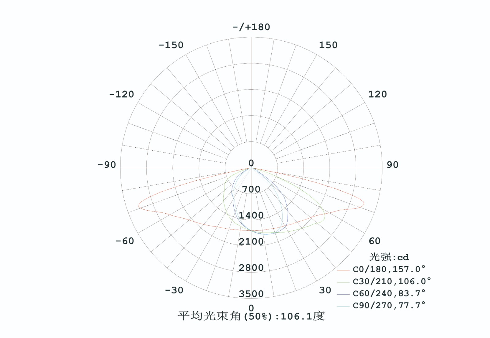 三视图 配光-02.jpg