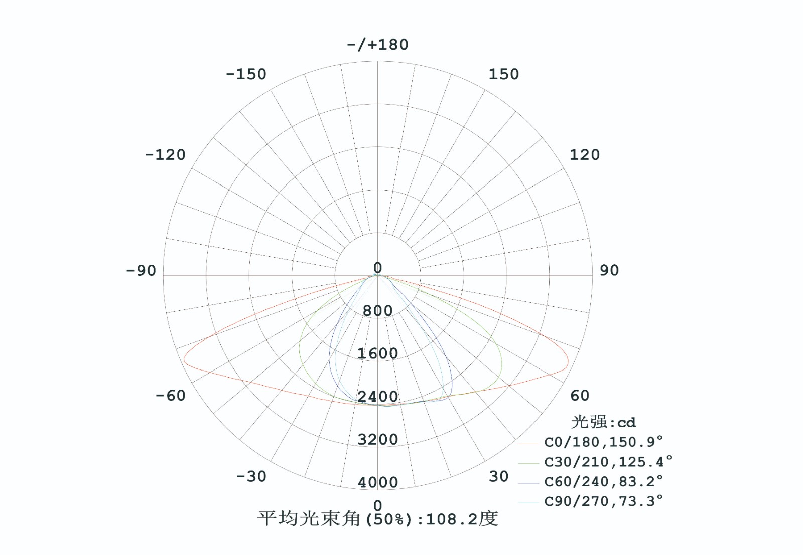 三视图 配光-04.jpg