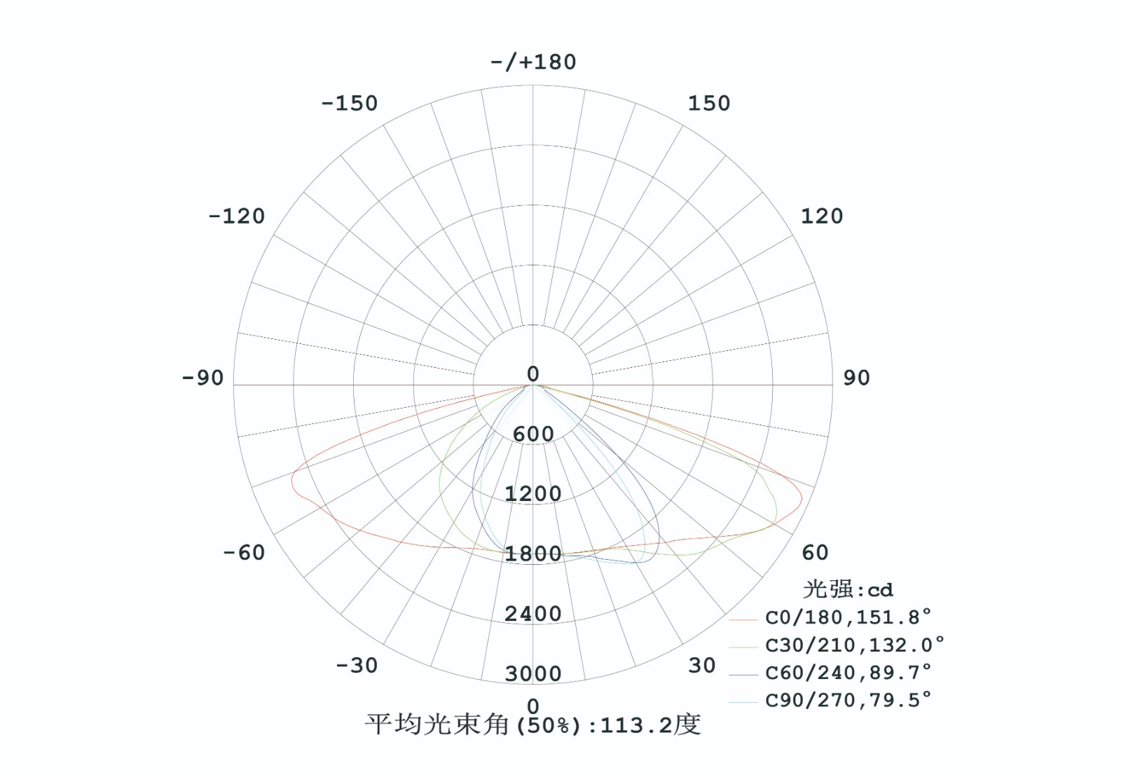 三视图 配光-03.jpg