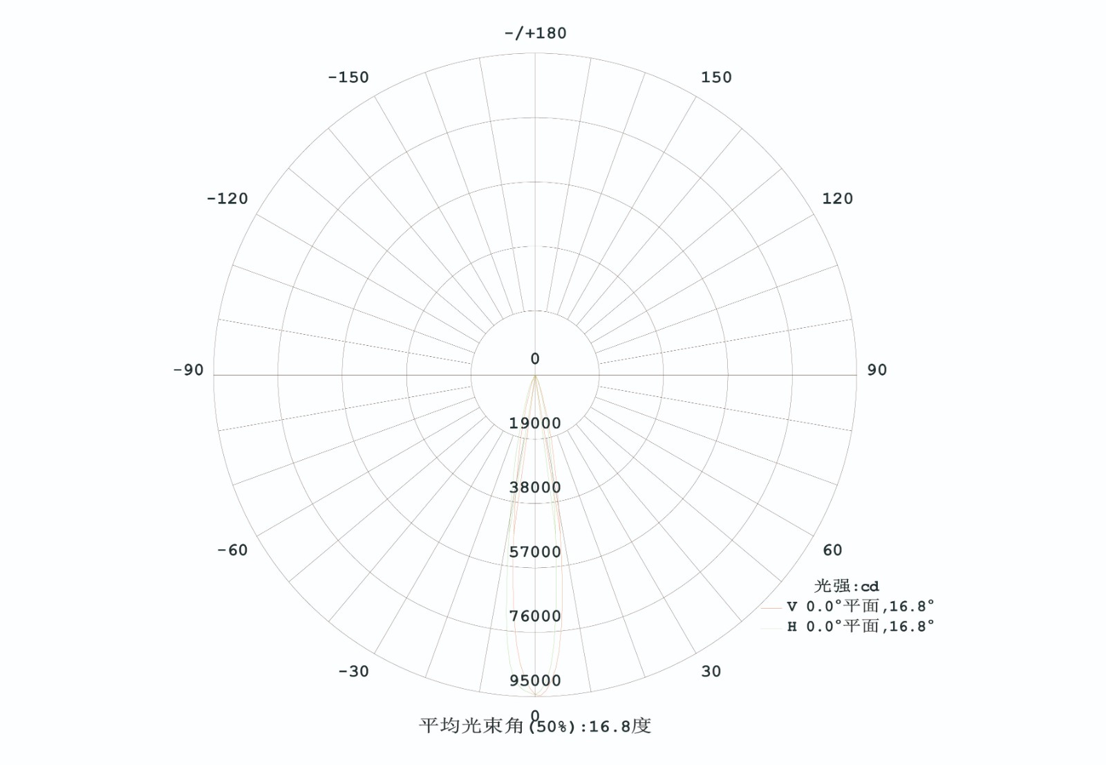 三视图 配光-02.jpg