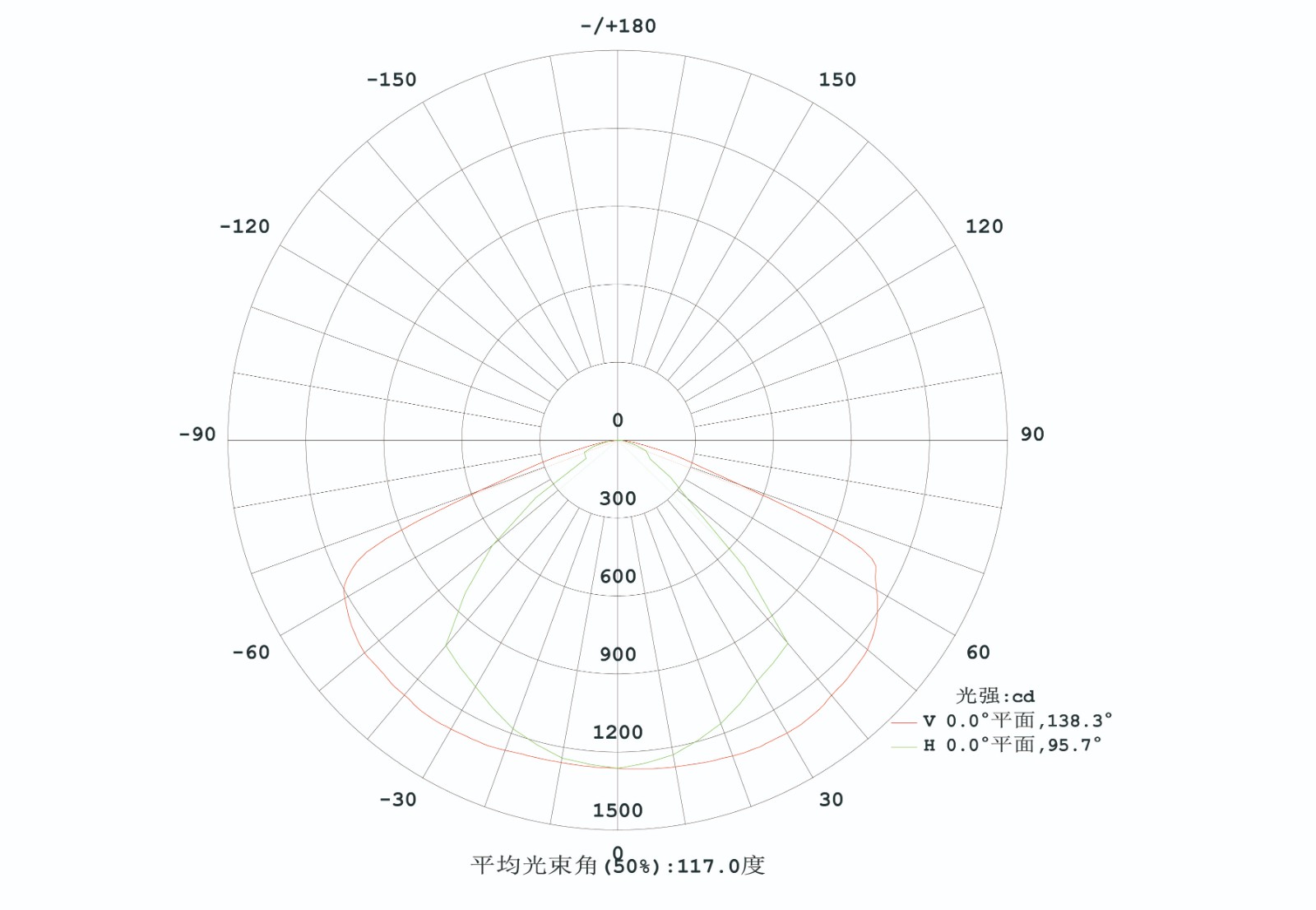 三视图 配光-02.jpg