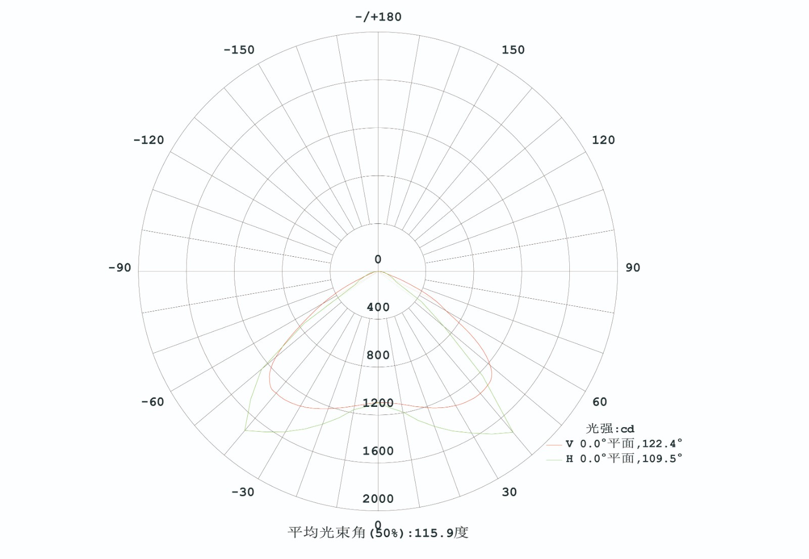 三视图 配光-03.jpg