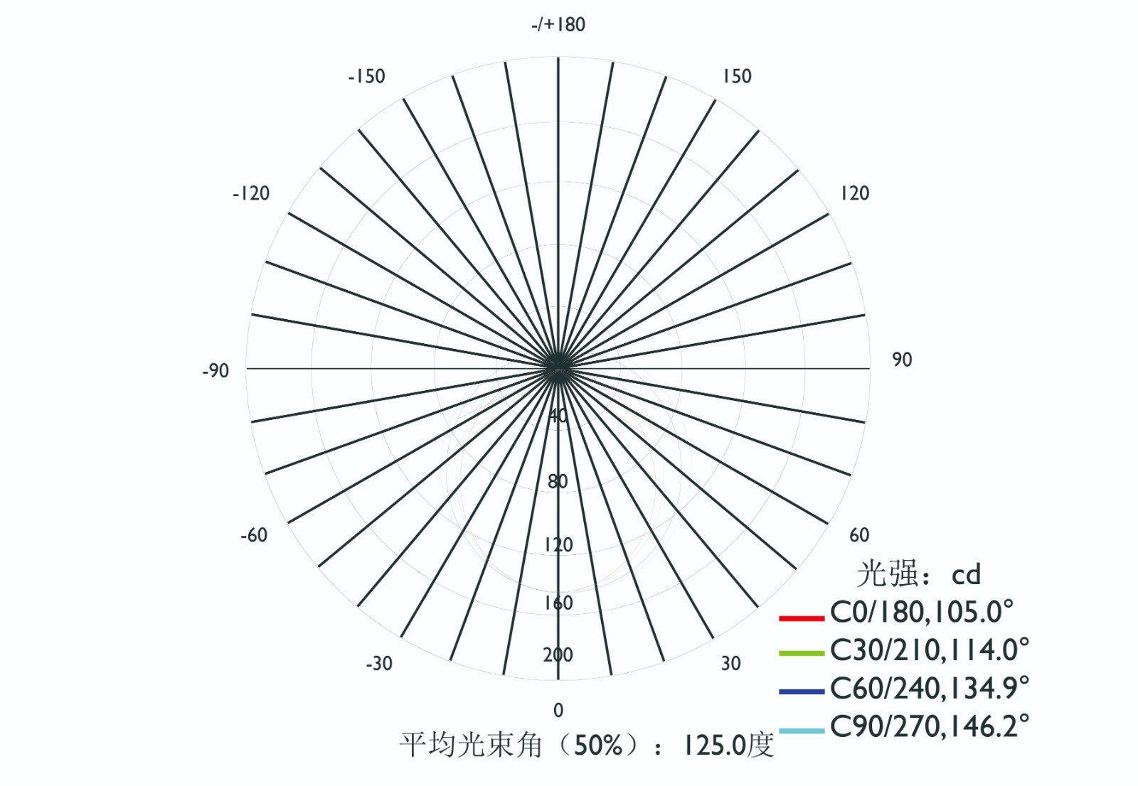 三视图 配光-02.jpg