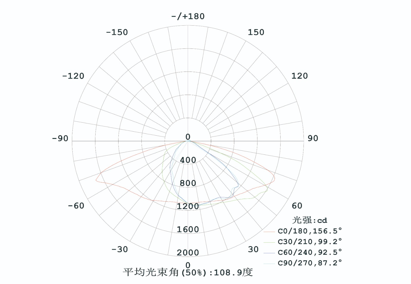 三视图 配光-06.jpg