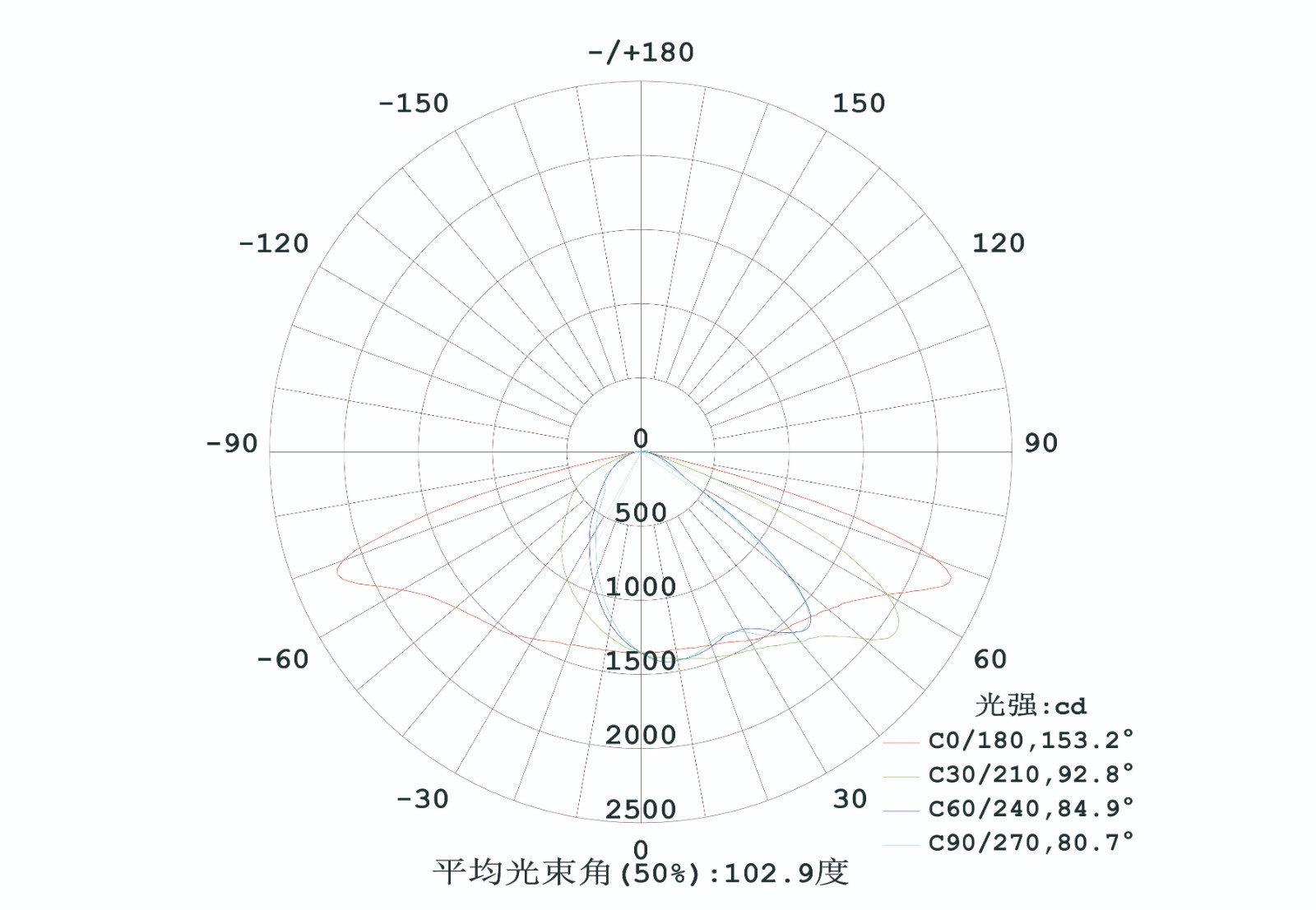 三视图 配光-05.jpg